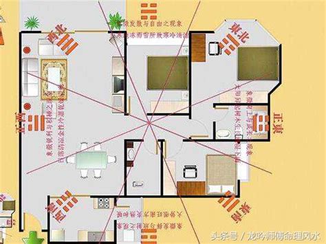 如何知道家中財位|手把手教你查家中財位，及催旺財運法